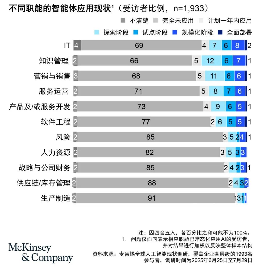 中国工业AI，“卡”在哪了？