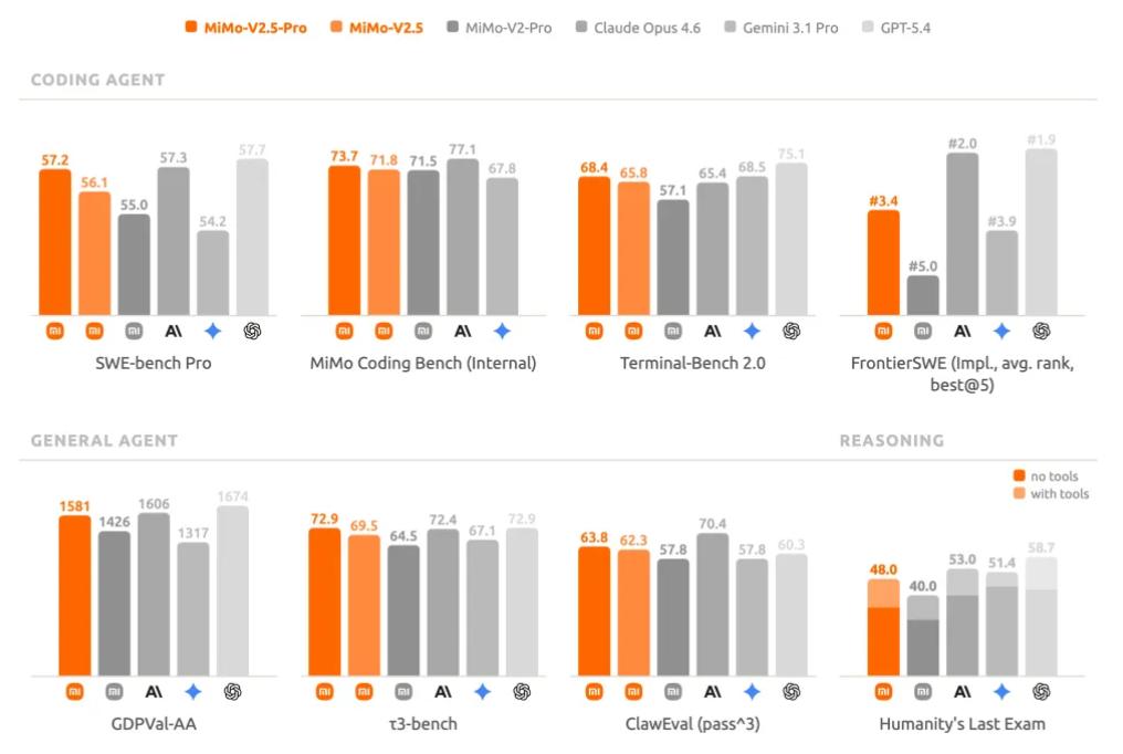 DeepSeek V4发布前，罗福莉亮剑，小米最强大模型MiMo-V2.5深夜突袭