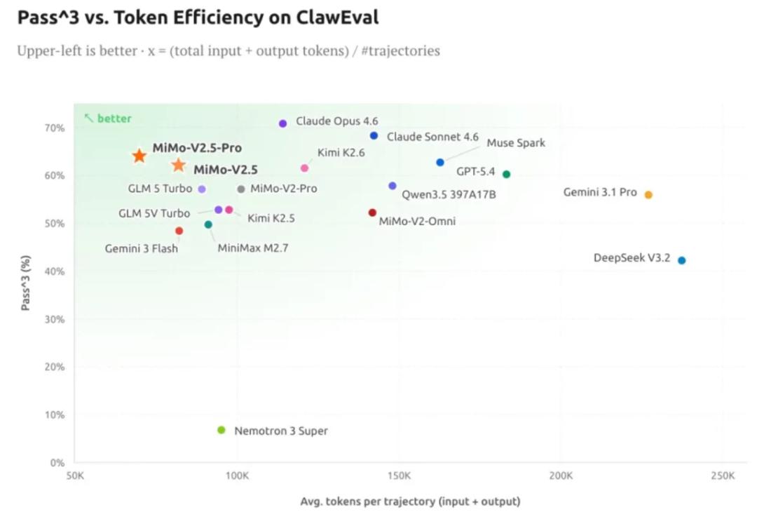 DeepSeek V4发布前，罗福莉亮剑，小米最强大模型MiMo-V2.5深夜突袭