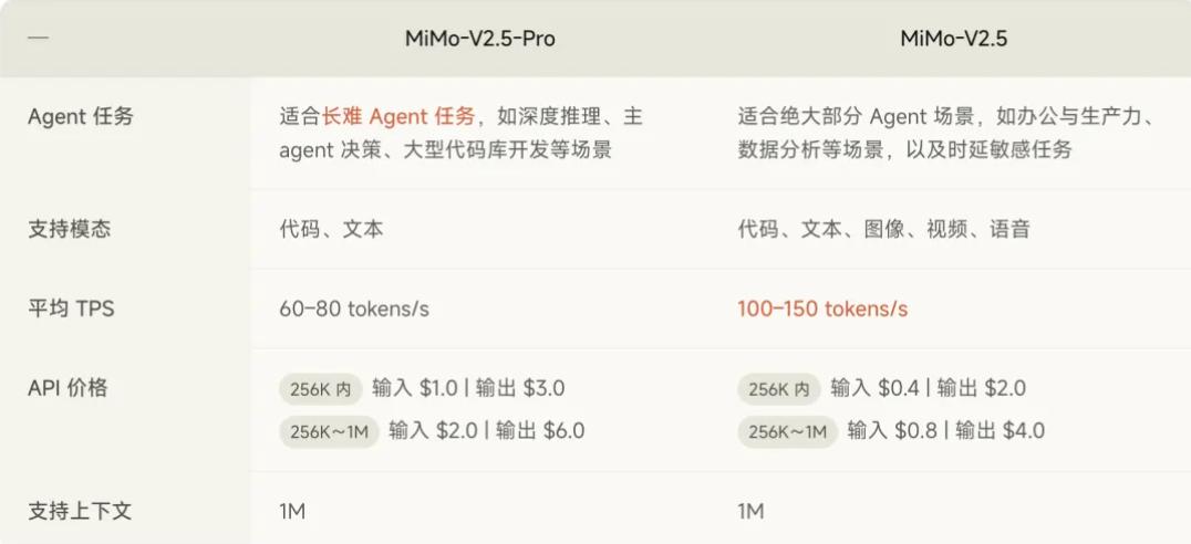 DeepSeek V4发布前，罗福莉亮剑，小米最强大模型MiMo-V2.5深夜突袭