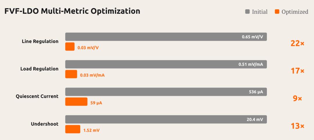 DeepSeek V4发布前，罗福莉亮剑，小米最强大模型MiMo-V2.5深夜突袭