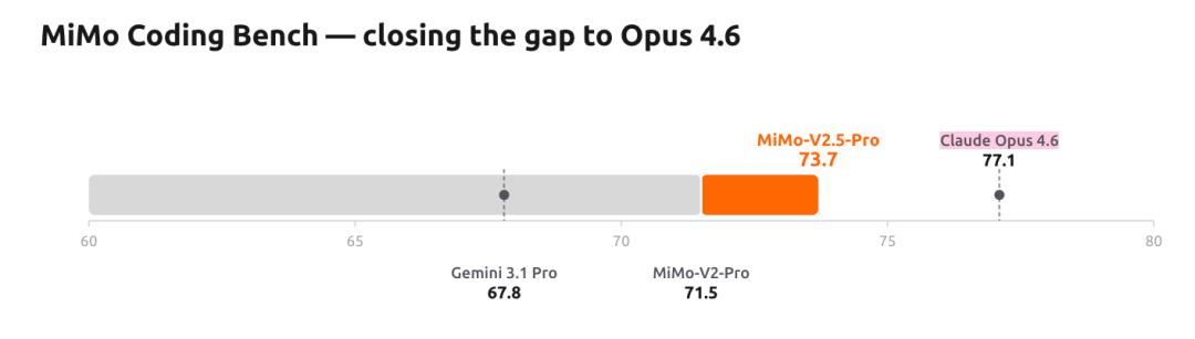 DeepSeek V4发布前，罗福莉亮剑，小米最强大模型MiMo-V2.5深夜突袭