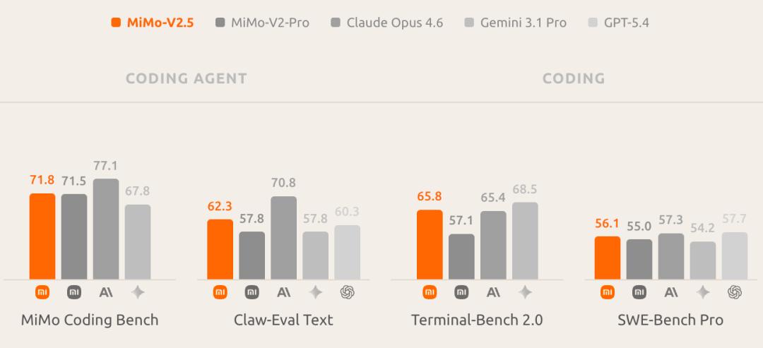 DeepSeek V4发布前，罗福莉亮剑，小米最强大模型MiMo-V2.5深夜突袭