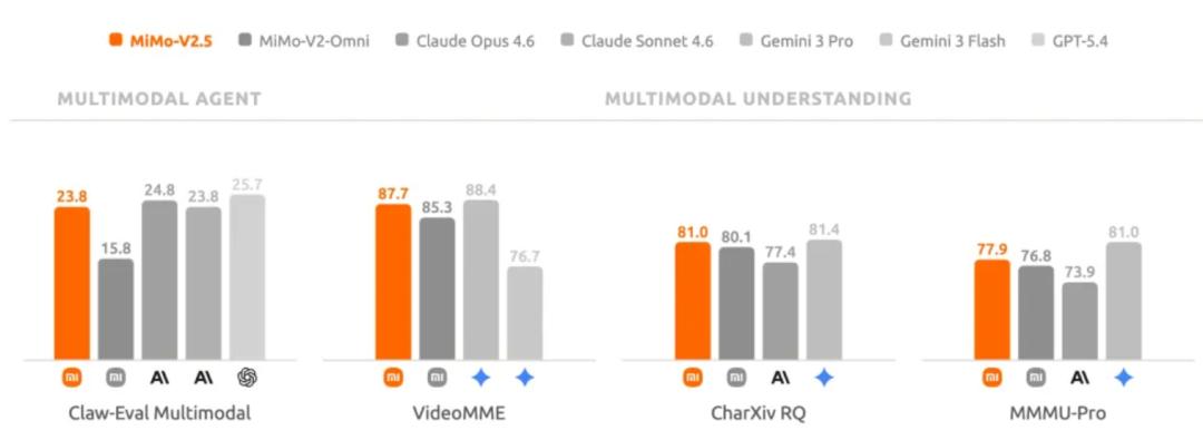 DeepSeek V4发布前，罗福莉亮剑，小米最强大模型MiMo-V2.5深夜突袭