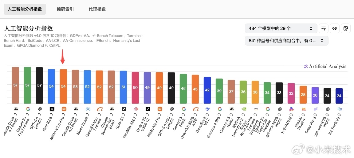 全球开源第一？小米MiMo-V2.5-Pro实测：拯救PPT废柴，秒读全英文财报