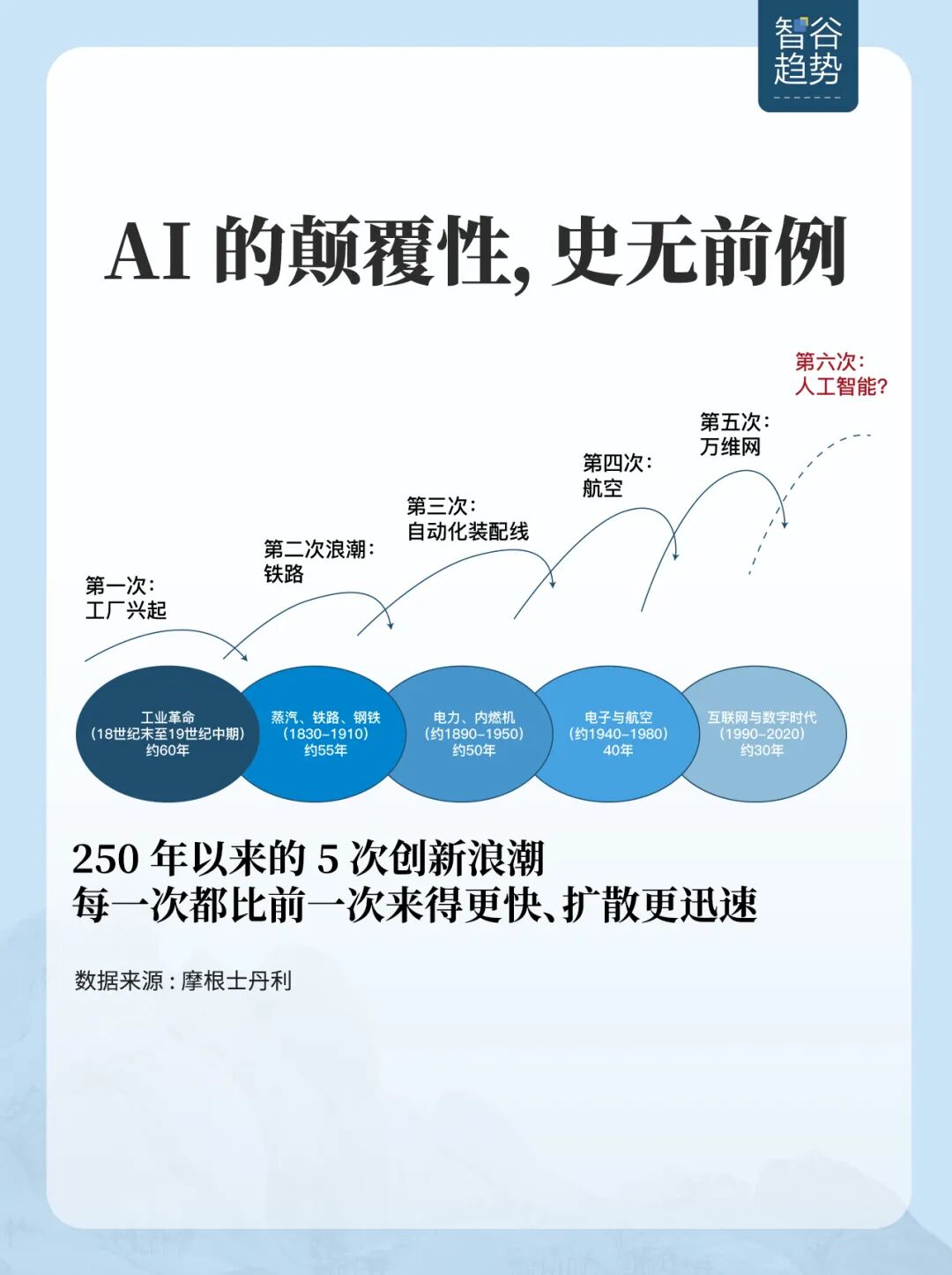 太意外，超级AI横空出世，华尔街集体慌了
