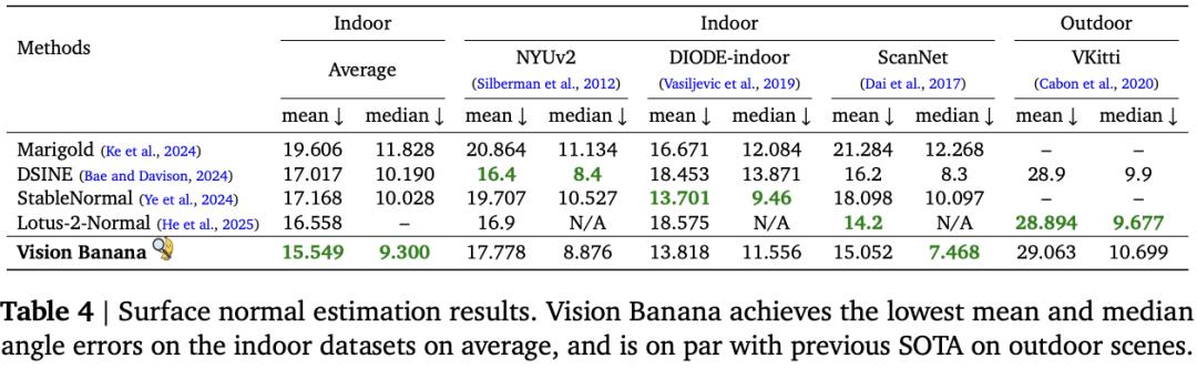 谷歌这把「香蕉」太狠了，何恺明等引爆视觉Transformer时刻