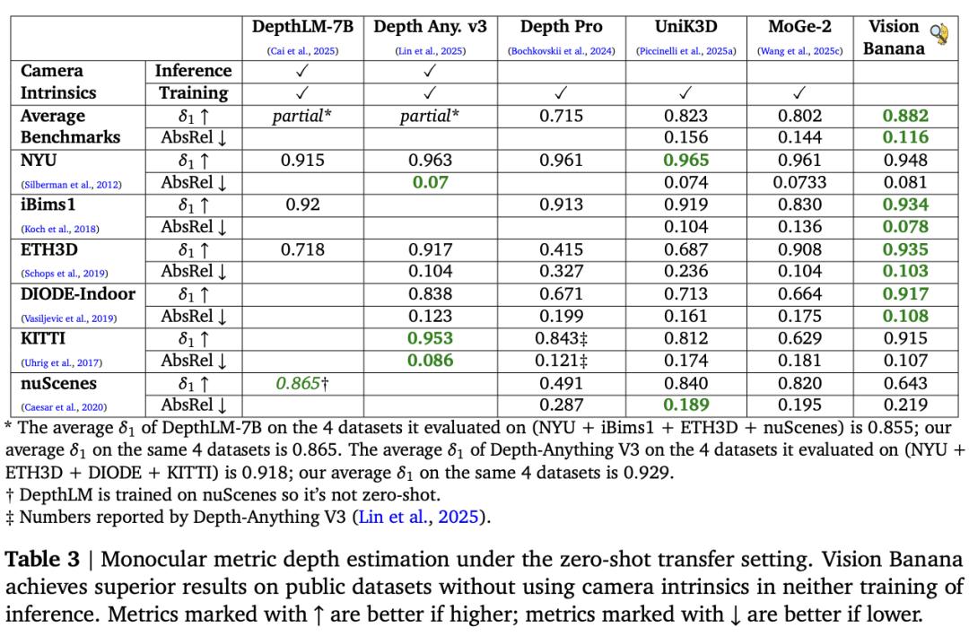 谷歌这把「香蕉」太狠了，何恺明等引爆视觉Transformer时刻