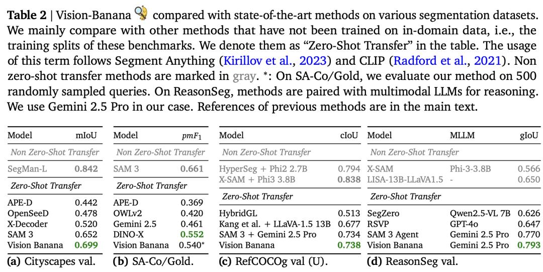 谷歌这把「香蕉」太狠了，何恺明等引爆视觉Transformer时刻