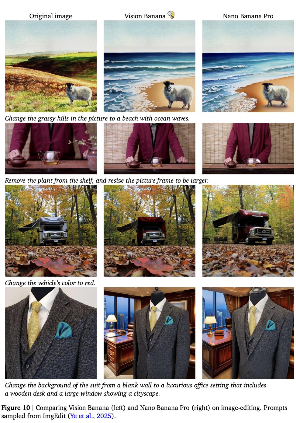 谷歌这把「香蕉」太狠了，何恺明等引爆视觉Transformer时刻