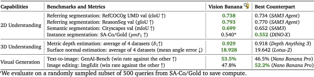 谷歌这把「香蕉」太狠了，何恺明等引爆视觉Transformer时刻