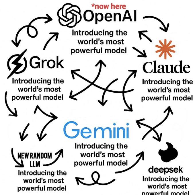 AI智力天花板崩了，GPT-5.5 Pro视觉智商145，撞倒门萨俱乐部门槛