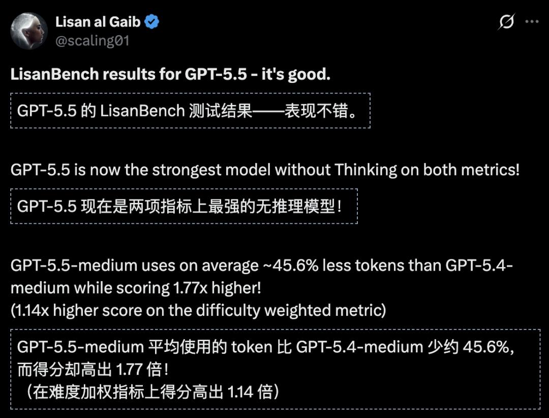 AI智力天花板崩了，GPT-5.5 Pro视觉智商145，撞倒门萨俱乐部门槛