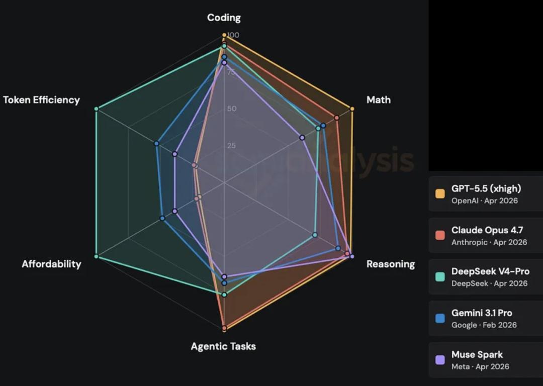 AI智力天花板崩了，GPT-5.5 Pro视觉智商145，撞倒门萨俱乐部门槛