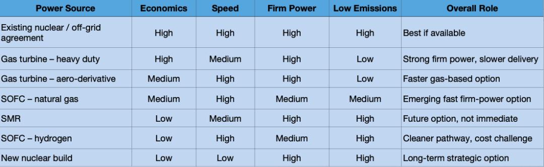 深度拆解AI数据中心：一场速度与效率的竞赛