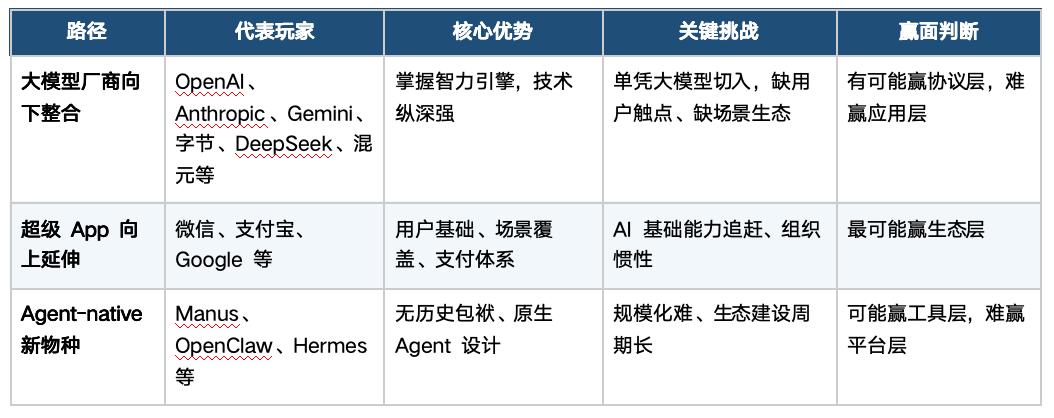 智联网：移动互联网的下一站——当AI Agent重写数字世界的游戏规则