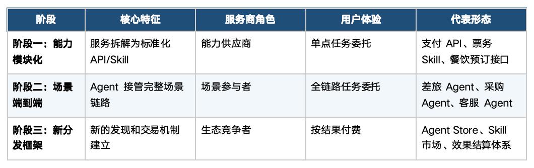 智联网：移动互联网的下一站——当AI Agent重写数字世界的游戏规则