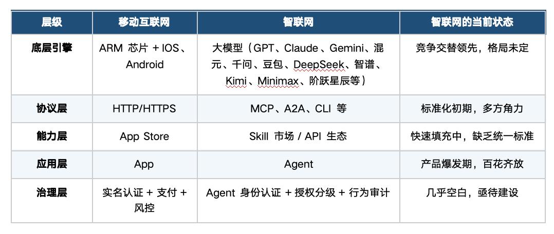 智联网：移动互联网的下一站——当AI Agent重写数字世界的游戏规则