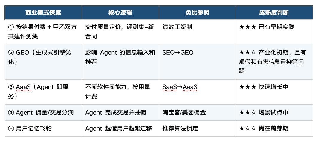 智联网：移动互联网的下一站——当AI Agent重写数字世界的游戏规则