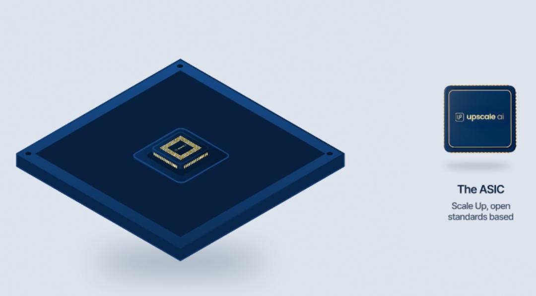 AI模型和Agent创新，倒逼AI Infra产生了哪些创业机会？