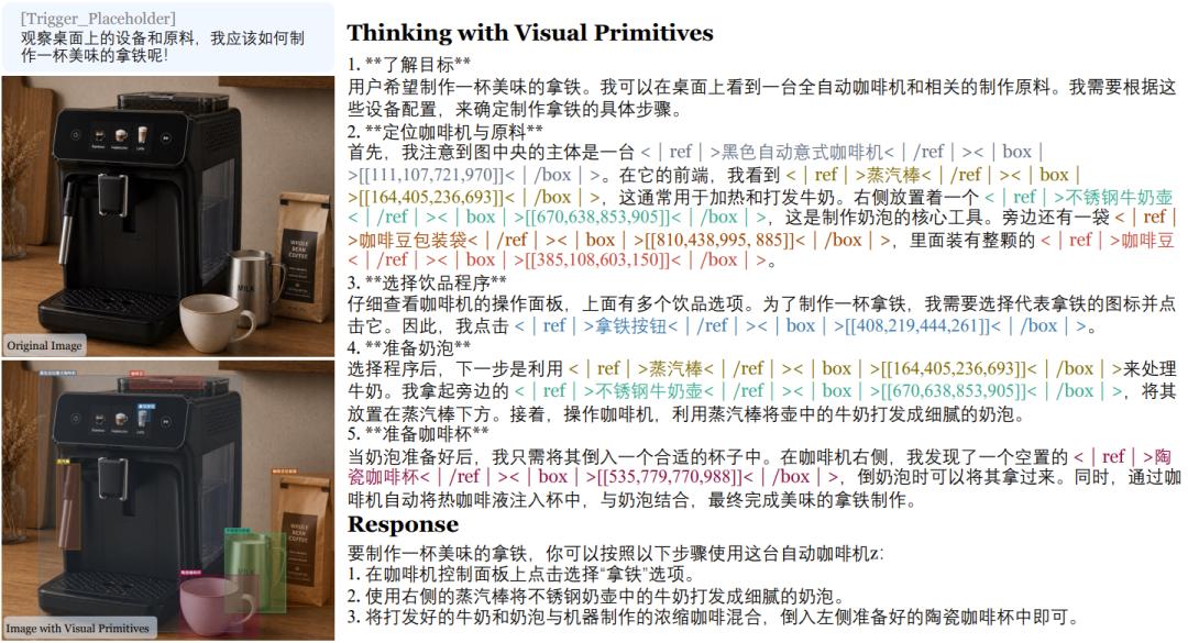 DeepSeek多模态技术范式公布，以视觉原语思考