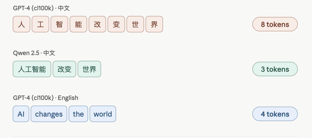 AI 大模型的「中文税」：中文比英文更费 Token，为什么？