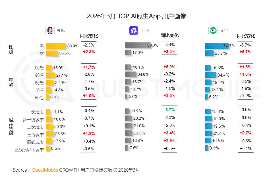 豆包为什么选择了 “最low”的变现方式？