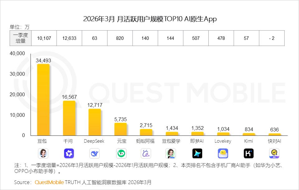 豆包为什么选择了 “最low”的变现方式？