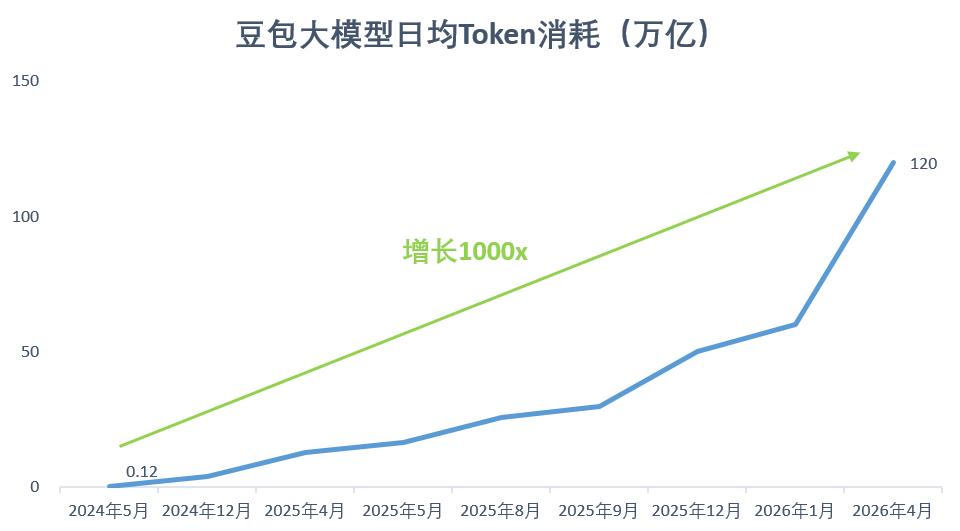 豆包为什么选择了 “最low”的变现方式？