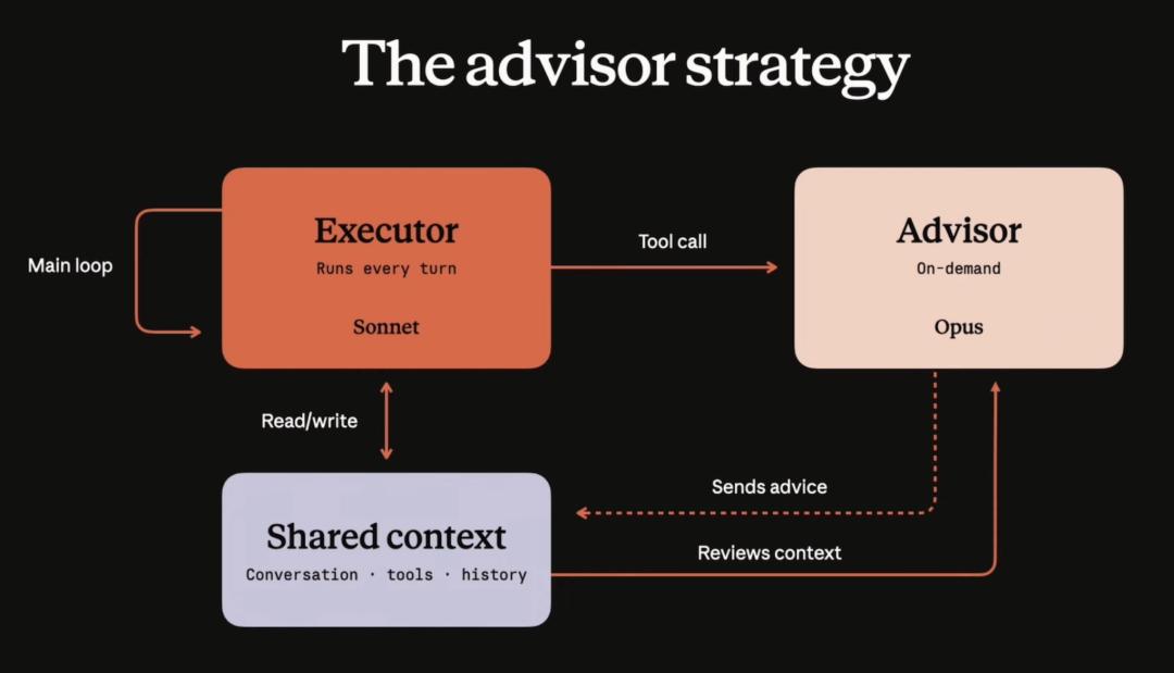 Claude牵手马斯克，调用限制全放开、速率拉满，智能体深夜爆更