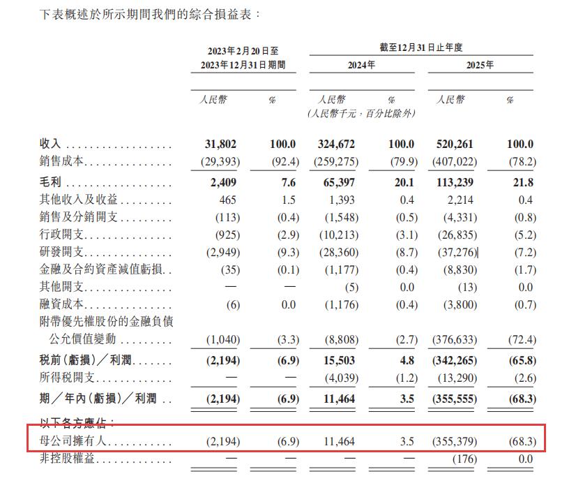 中国最大的AI包工头，要上市了