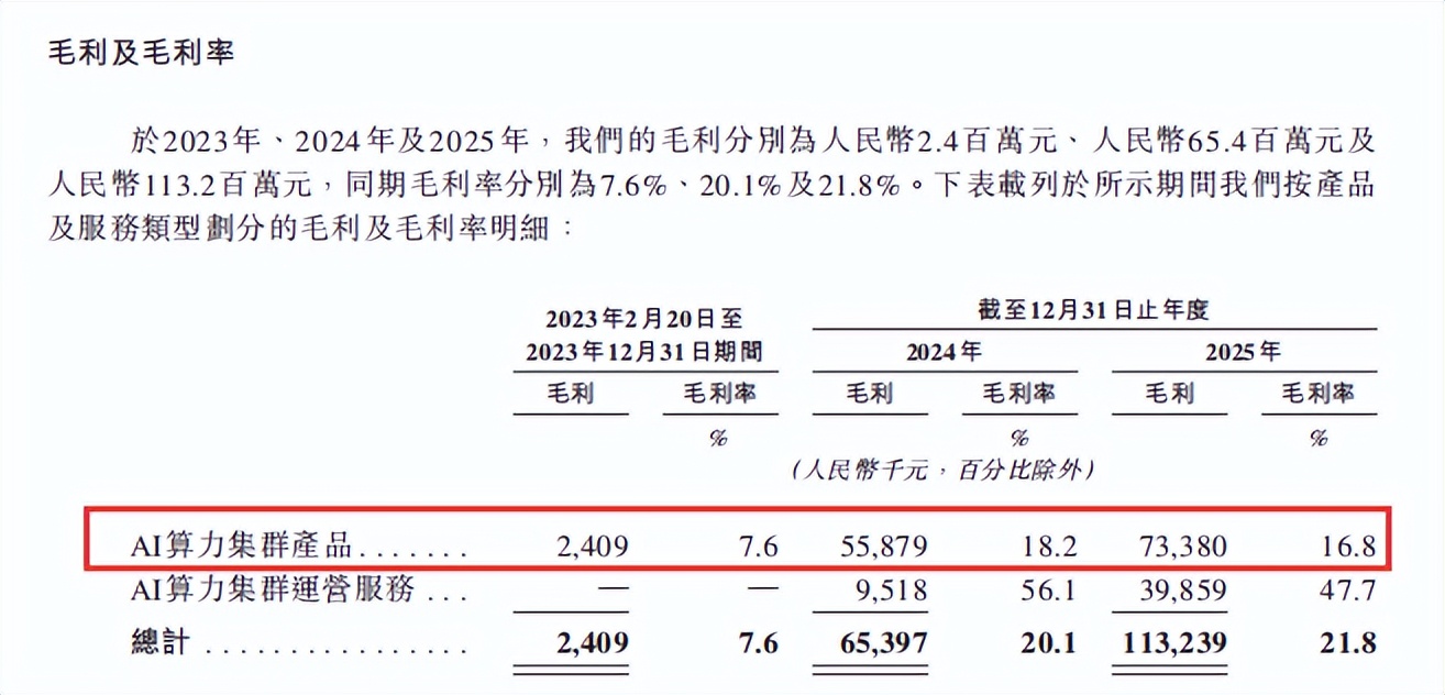 中国最大的AI包工头，要上市了