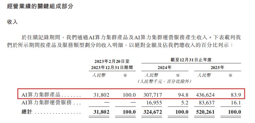 中国最大的AI包工头，要上市了