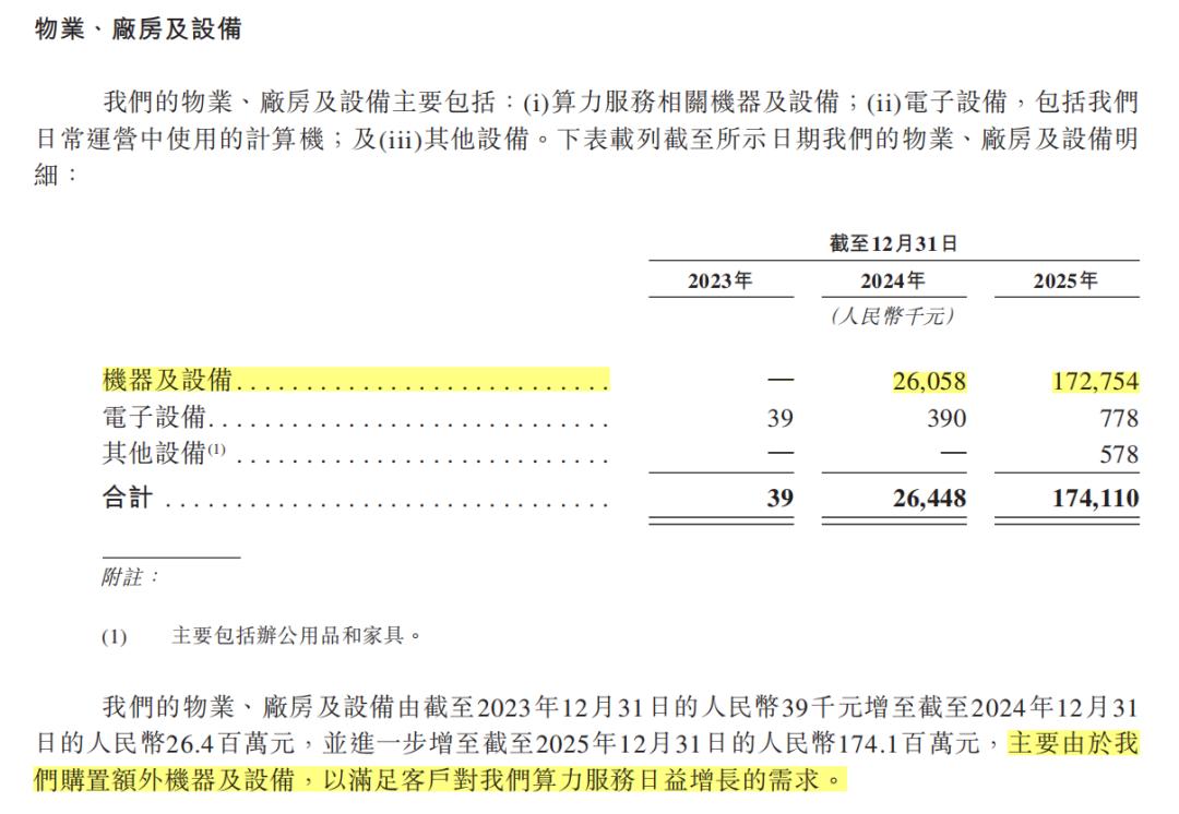 中国最大的AI包工头，要上市了