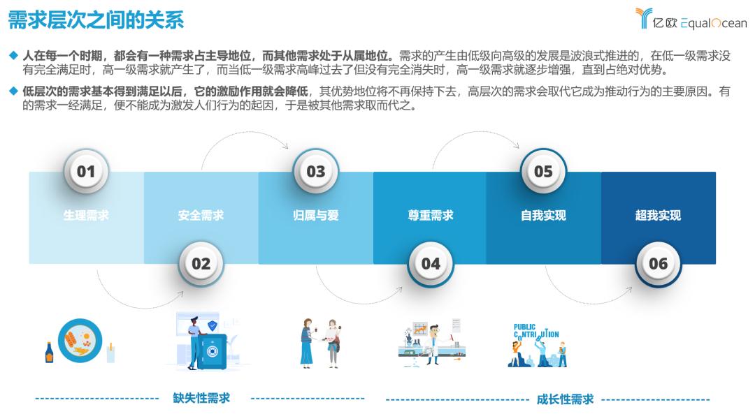 AI正在颠覆人类引以为傲的 “马斯洛需求层次理论”