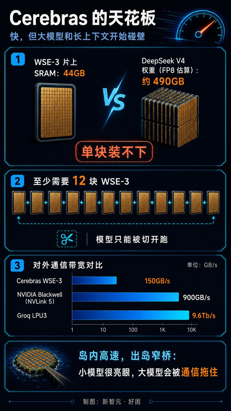 曝GPT-5.5用上“全球最快芯片”，Claude慌了