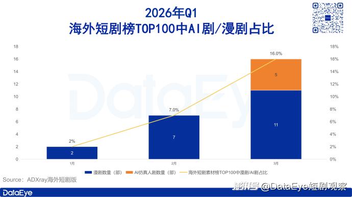 你华强哥不但回来了，还开启了「买瓜宇宙」