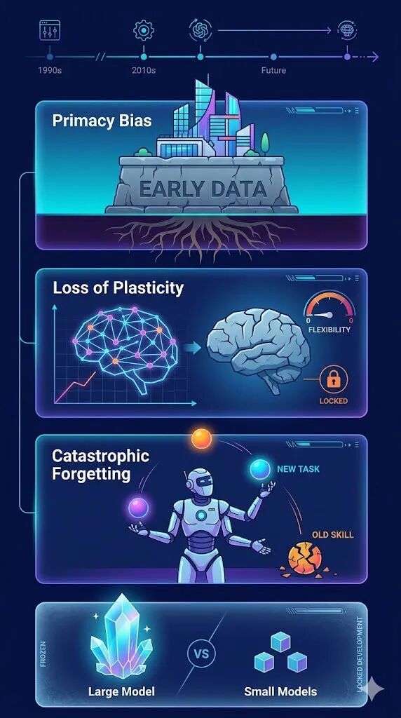 伯克利神作背刺OpenAI:持续学习才是真神