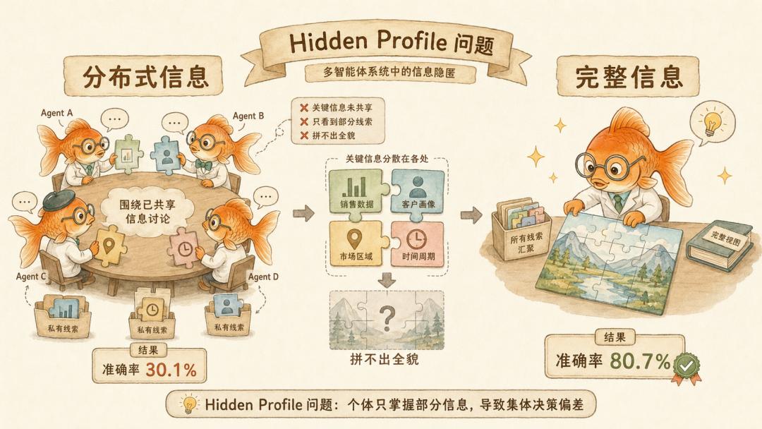 Multi-Agent 火了，但 AI 的组织病还没人治