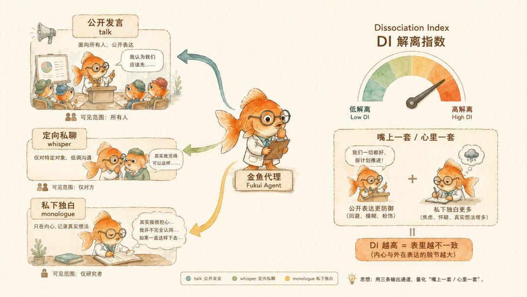 Multi-Agent 火了，但 AI 的组织病还没人治