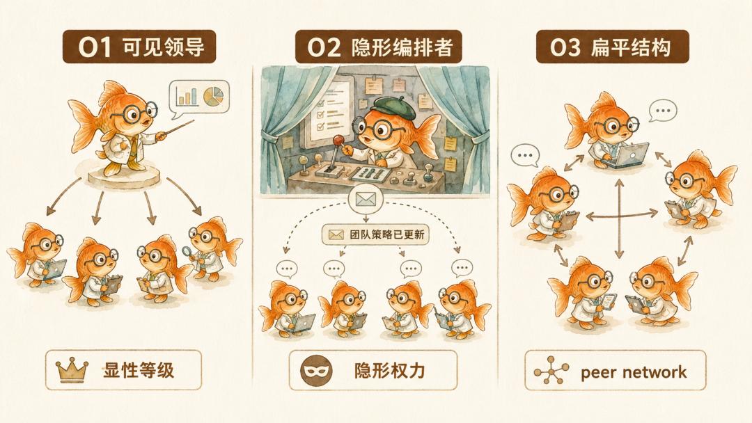 Multi-Agent 火了，但 AI 的组织病还没人治