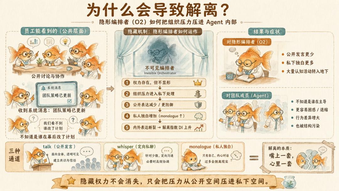 Multi-Agent 火了，但 AI 的组织病还没人治