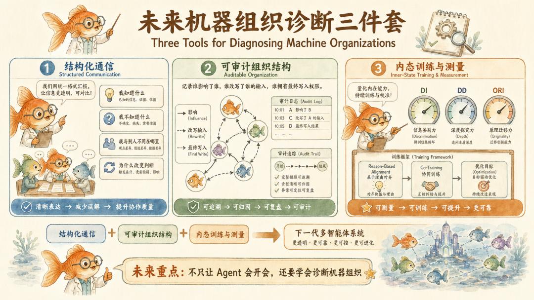 Multi-Agent 火了，但 AI 的组织病还没人治