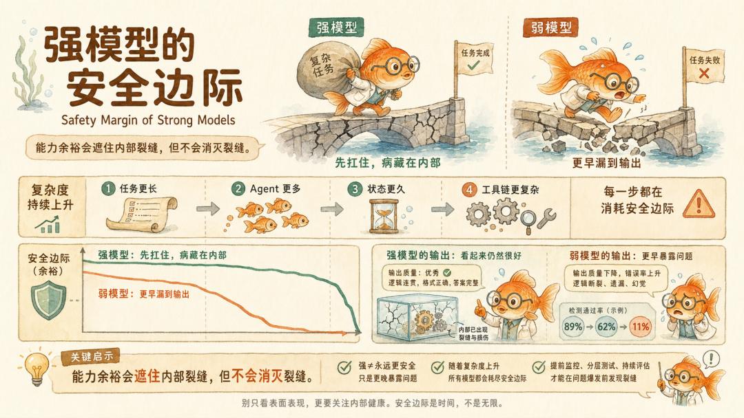 Multi-Agent 火了，但 AI 的组织病还没人治
