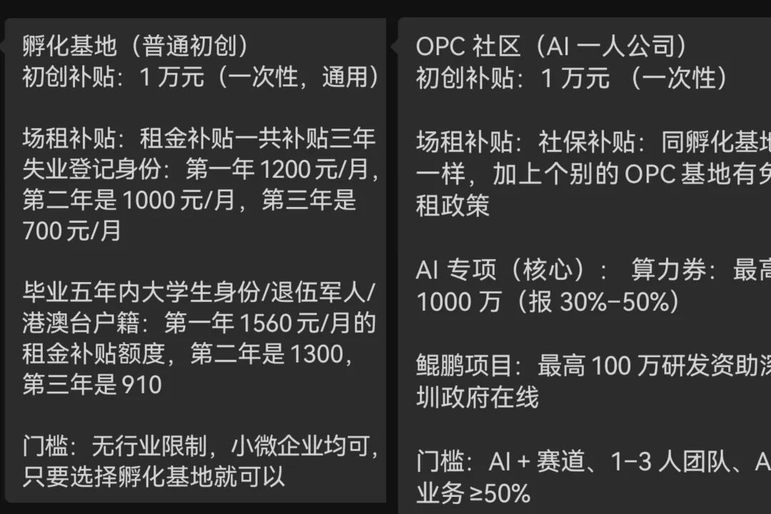 3万、半年、注销:2026年,第一批“一人公司”老板已经退场