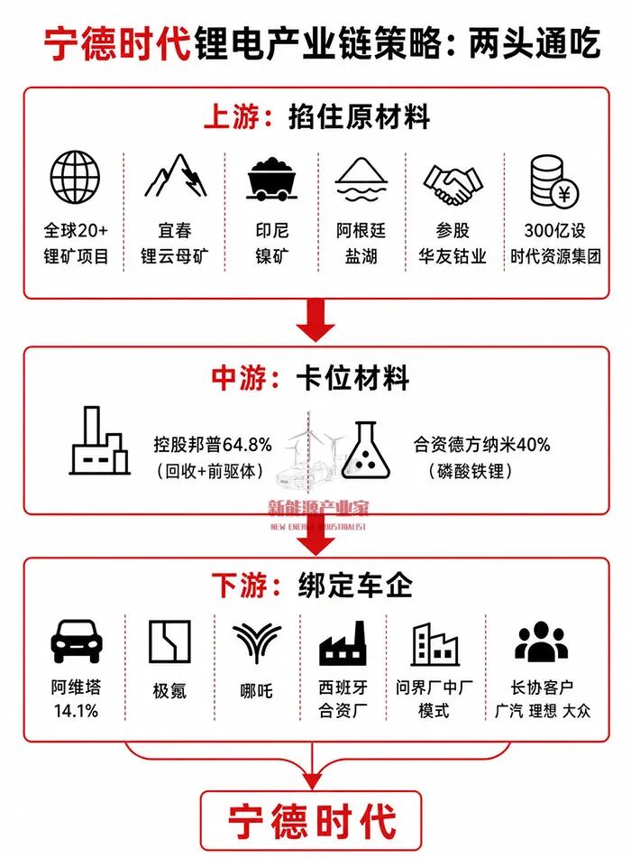 砸下105亿,宁德时代想把AI数据中心的利润也吃干抹净