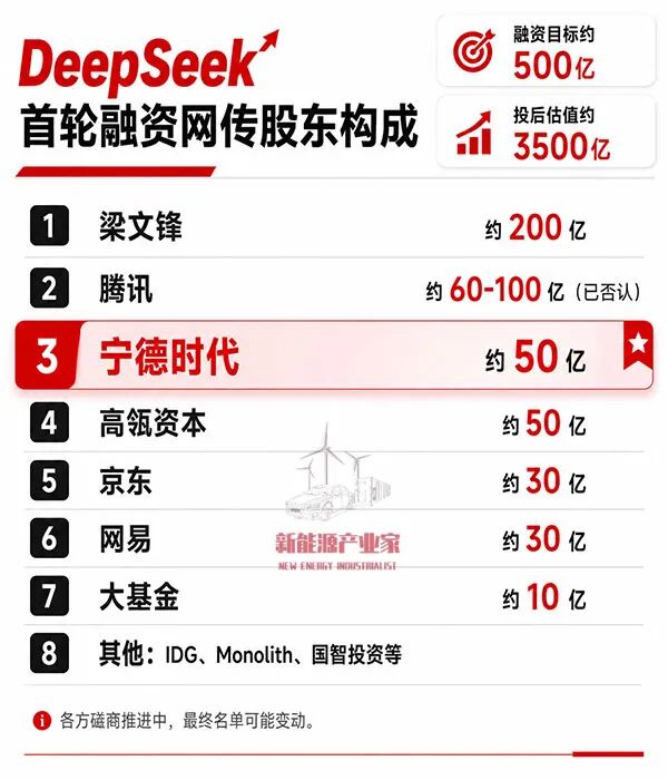 砸下105亿,宁德时代想把AI数据中心的利润也吃干抹净
