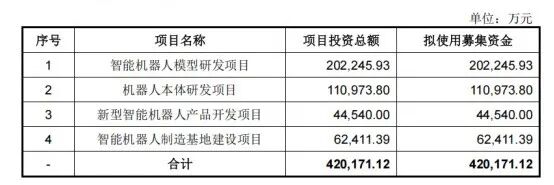 宇树科技冲刺 A 股 “人形机器人第一股”:盈利亮眼背后,“偏科” 短板待补
