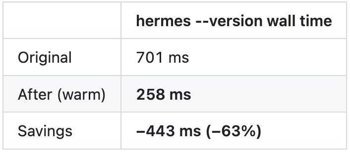 Python逆天改命,开源Hermes首次击败OpenAI Codex