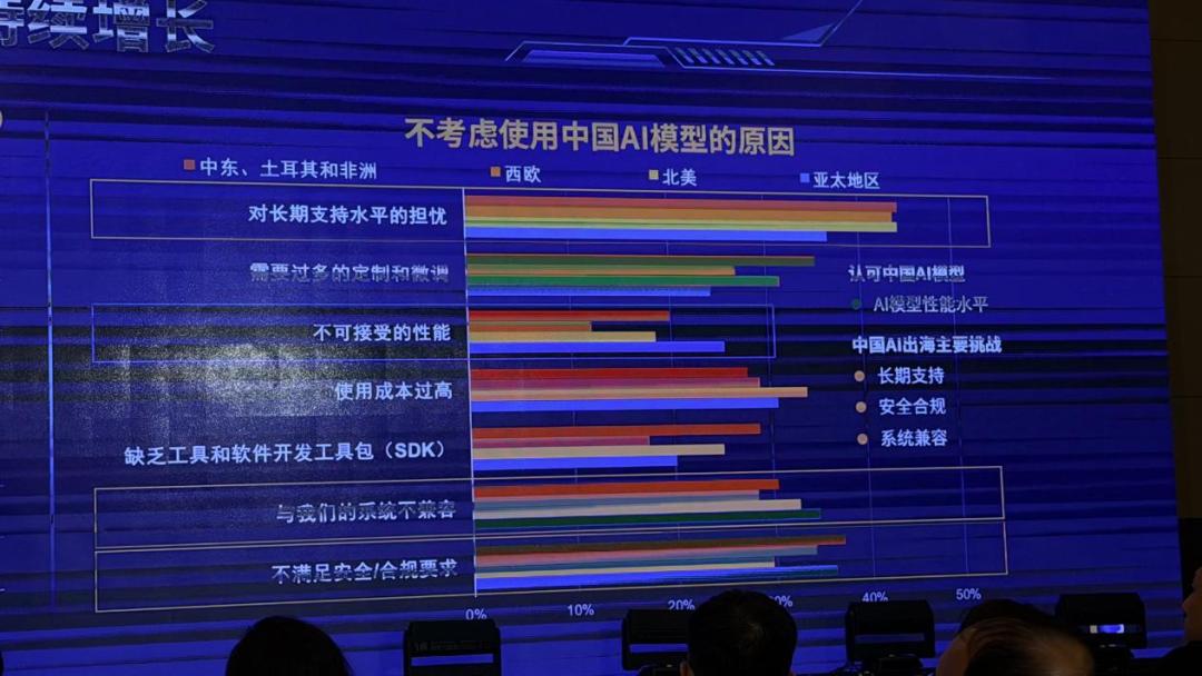 买得起Token,买得到“靠谱”吗?